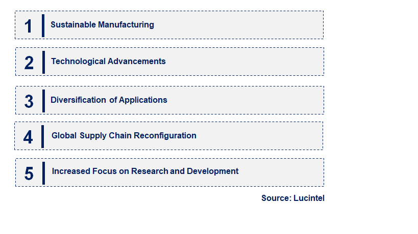 Emerging Trends in the Industrial Grade Zirconium Sponge Market